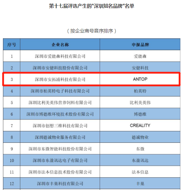 安拓浦荣膺“深圳知名品牌”殊荣