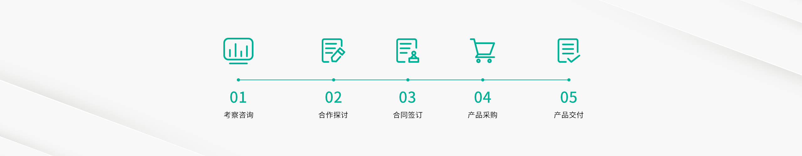 品牌合作流程