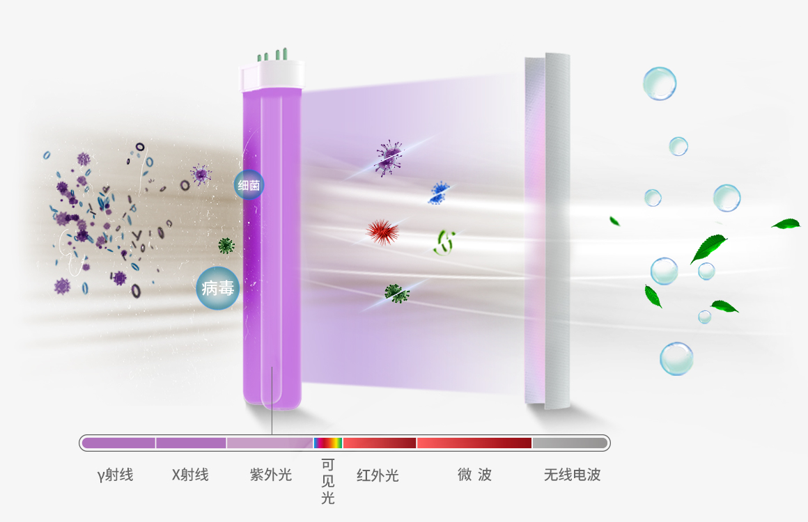 消毒杀菌原理