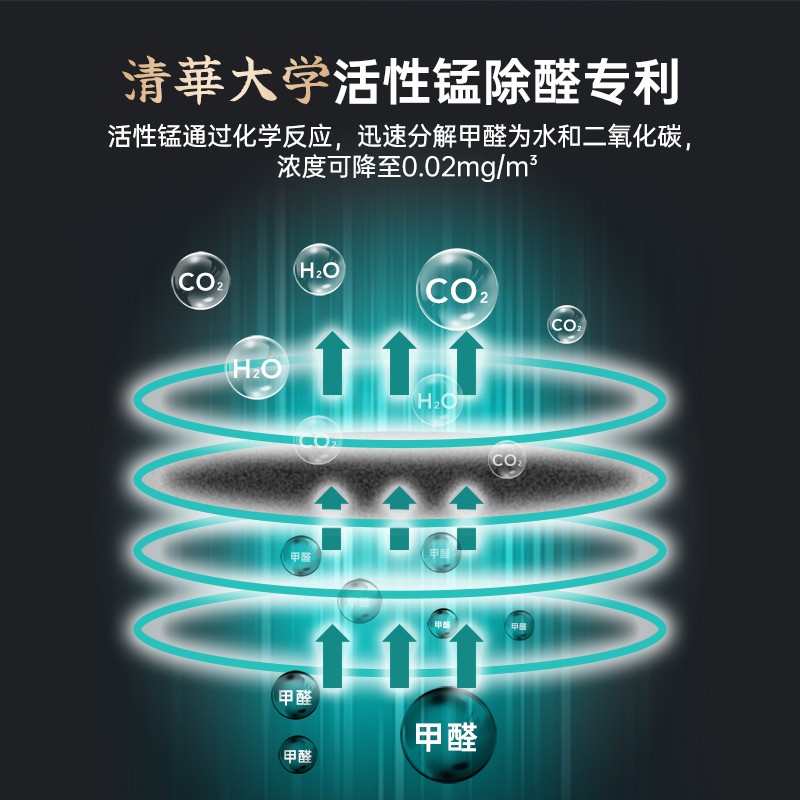 车载净化器厂家