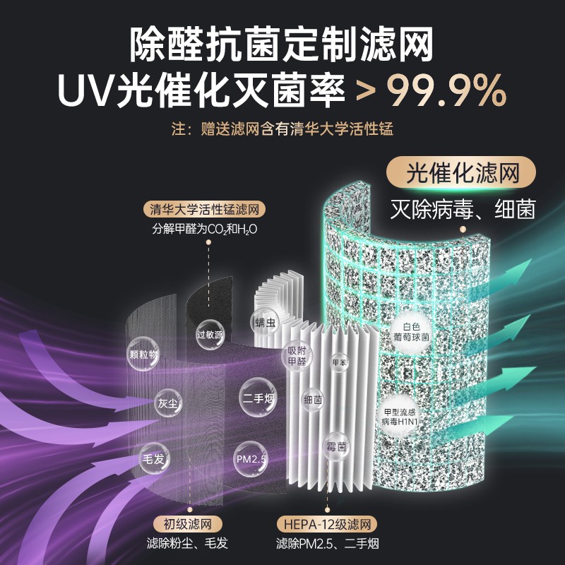 车载净化器厂家