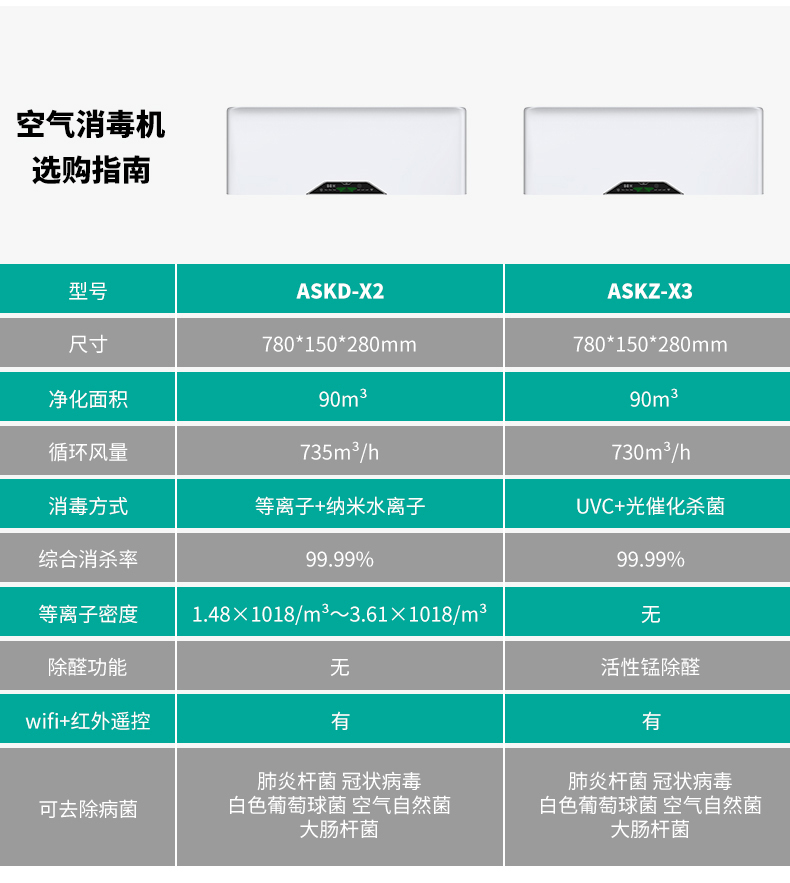 空气消毒机厂家