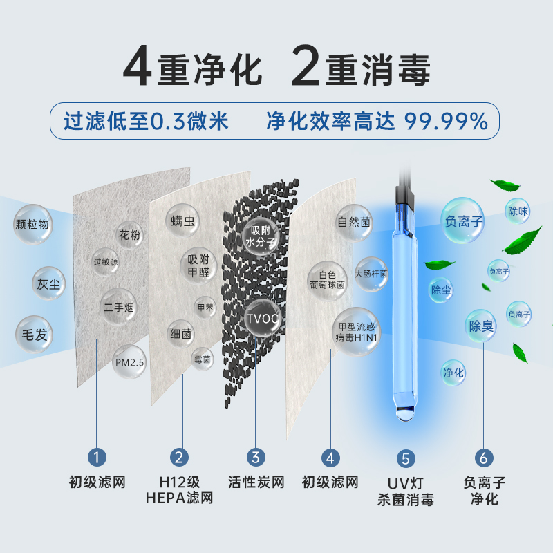 空气净化器生产厂家