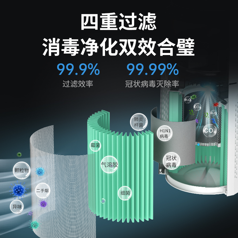 空气消毒机厂家