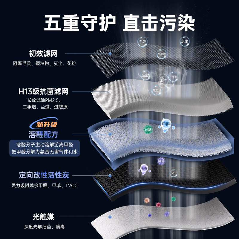 空气消毒机厂家