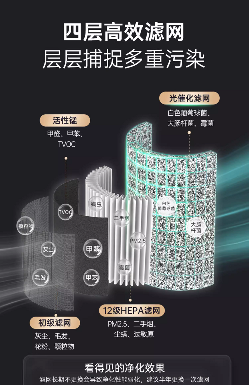 车载净化器厂家