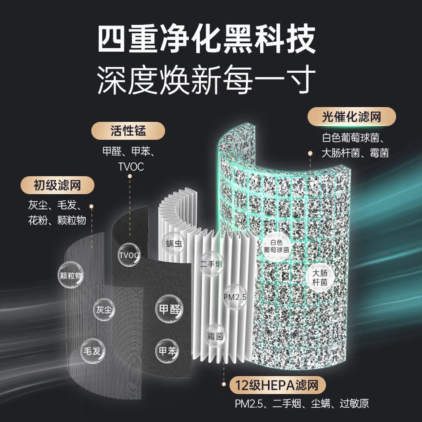 车载净化器厂家